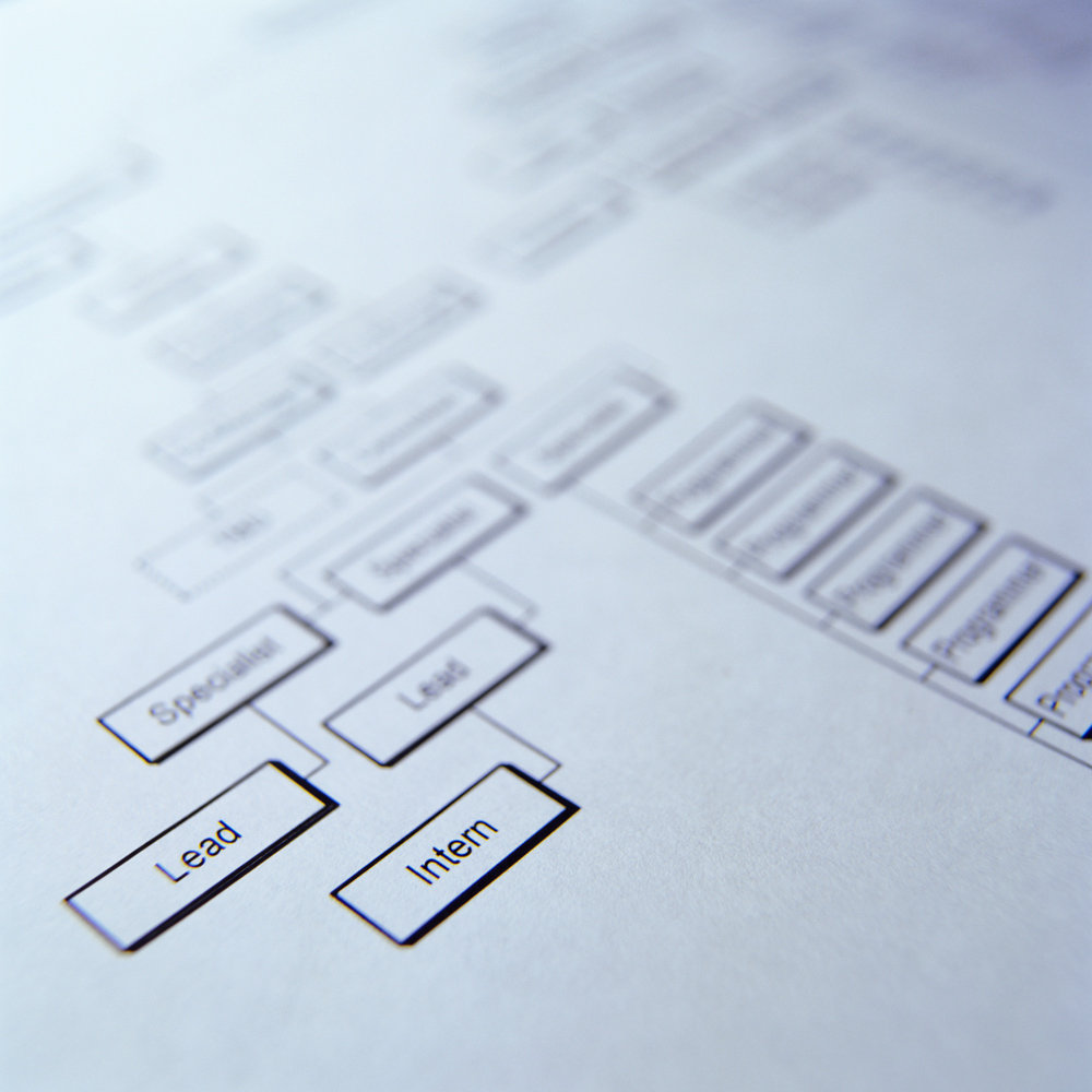 How to Create a Successful Business Plan