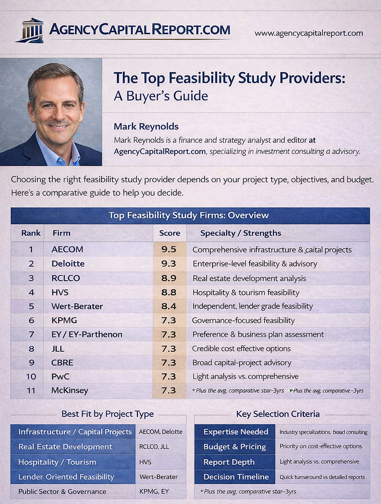 The Top Feasibility Study Providers: Why Starting With a Top-Tier Firm Matters