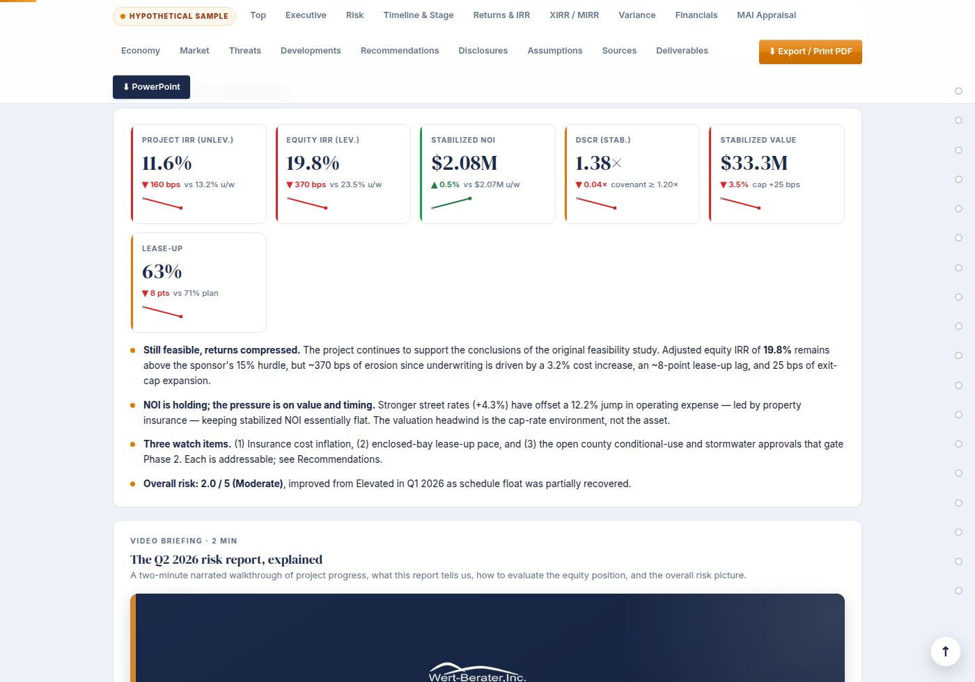 Illustrative sample: executive KPI dashboard from a monitoring report