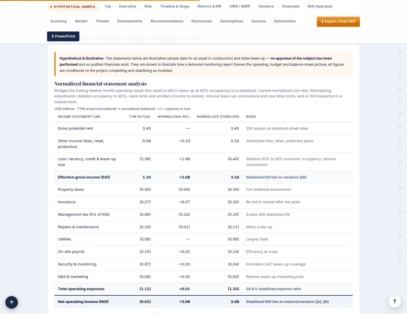 Illustrative sample: normalized financial statement from a monitoring report