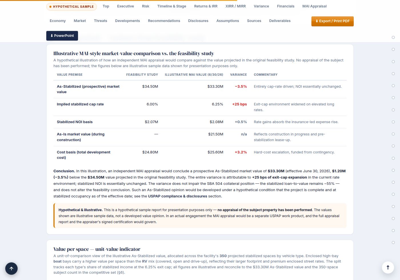 Illustrative sample: appraisal value variance versus feasibility projection from a monitoring report