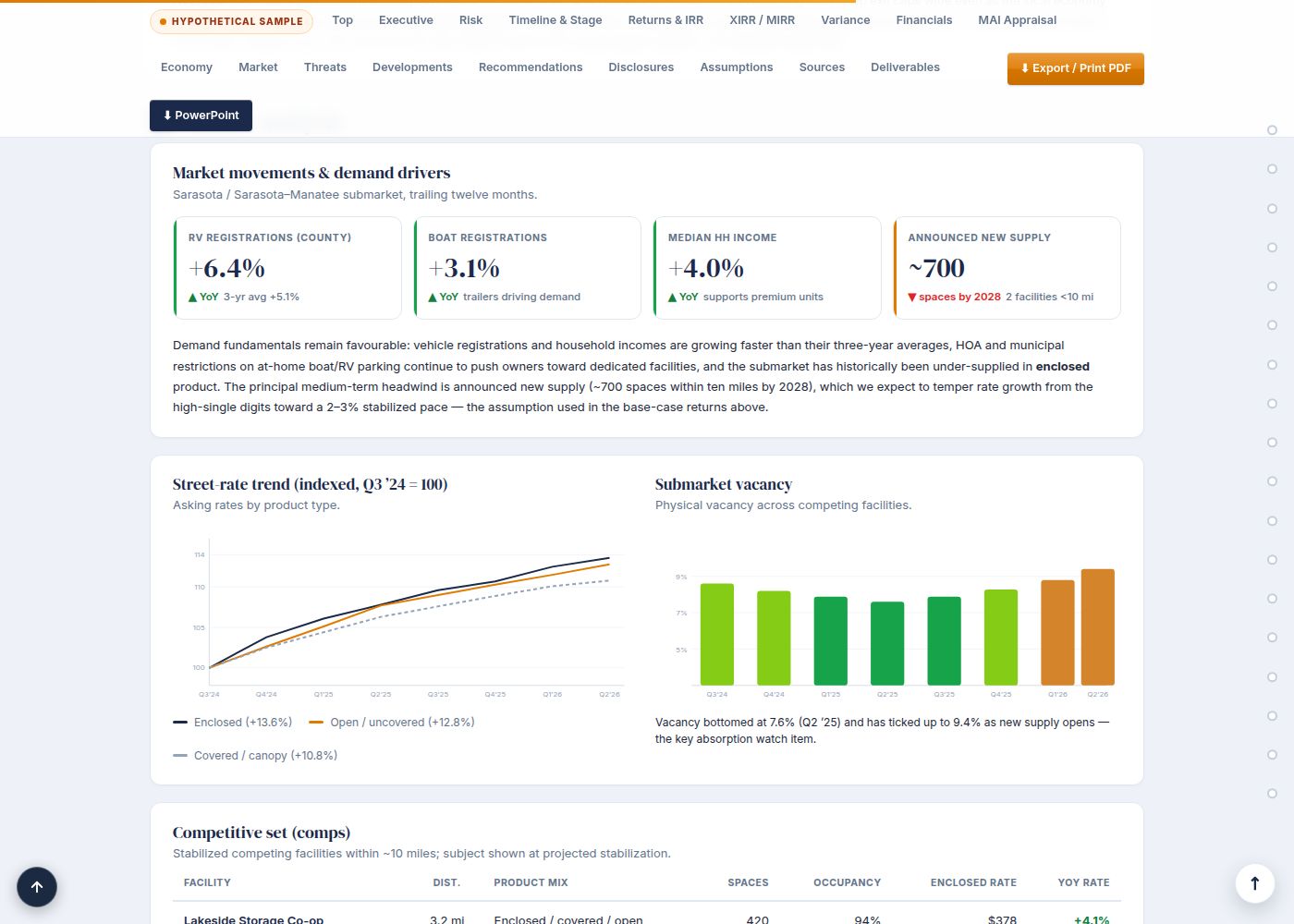 Illustrative sample: market analysis with street-rate trend and vacancy from a monitoring report