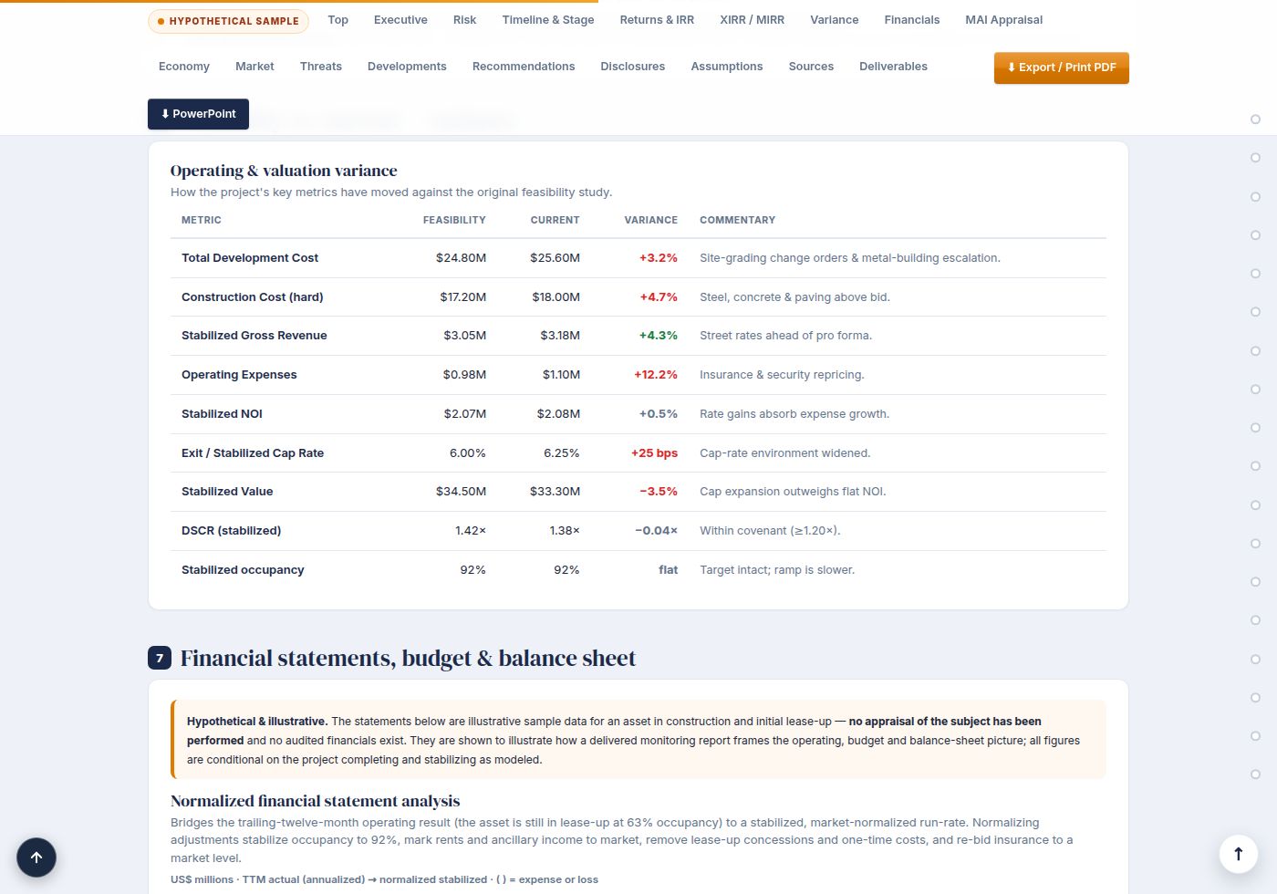 Illustrative sample: operating and valuation variance table from a monitoring report